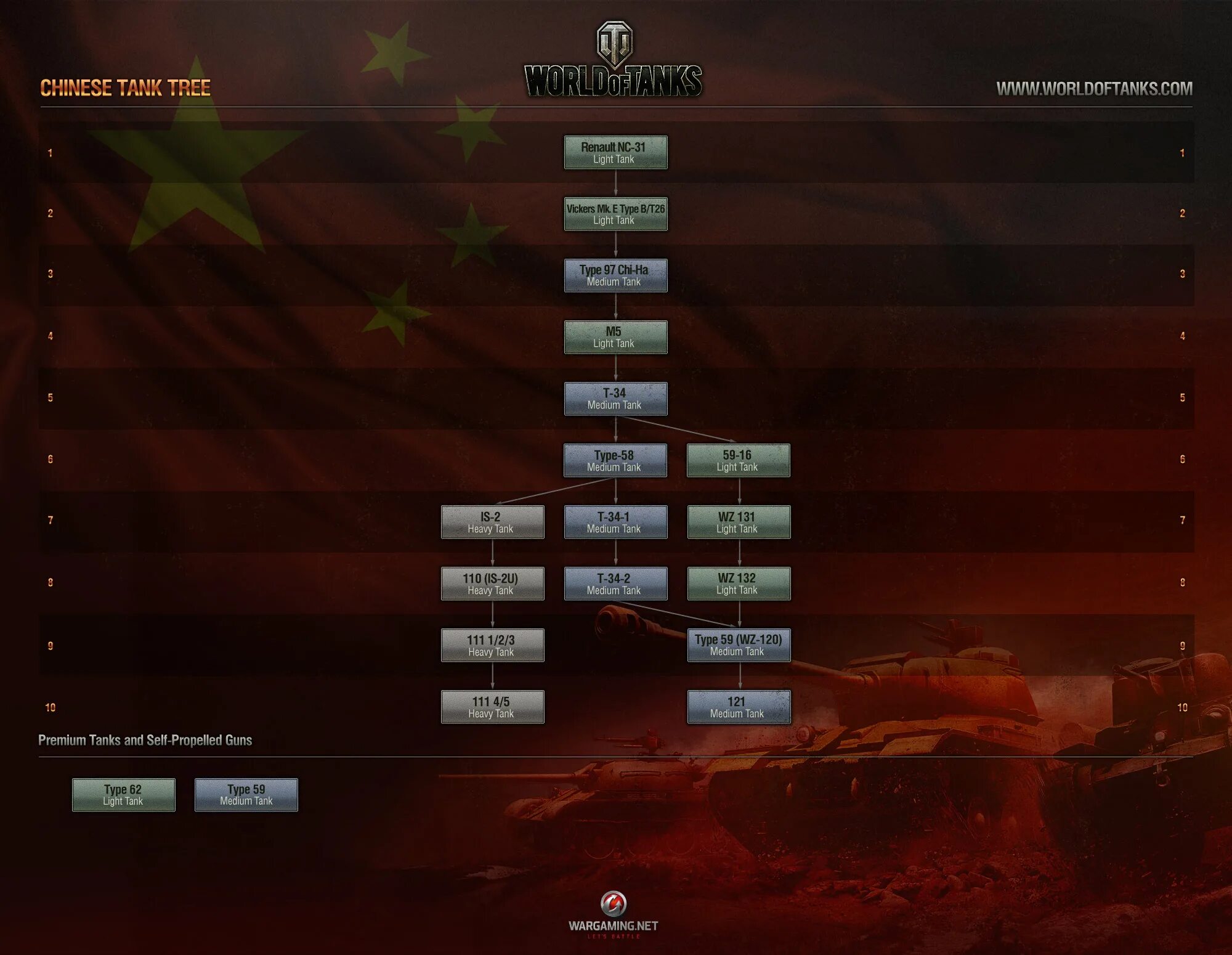 Ветка танков китай. Wot ветка китайских танков. Китайская ветка в world of tanks 2022. Китайская ветка в world of tanks блиц. Ветка китайских танков в world of tanks 2022.