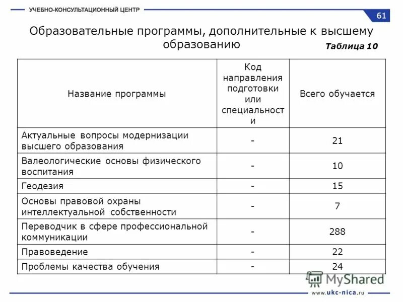 Обучающие программы назначение программы. Как понять очно заочное обучение. Наименование образовательной программы в школе. Перечень профессий. Компьютерные обучающие программы.