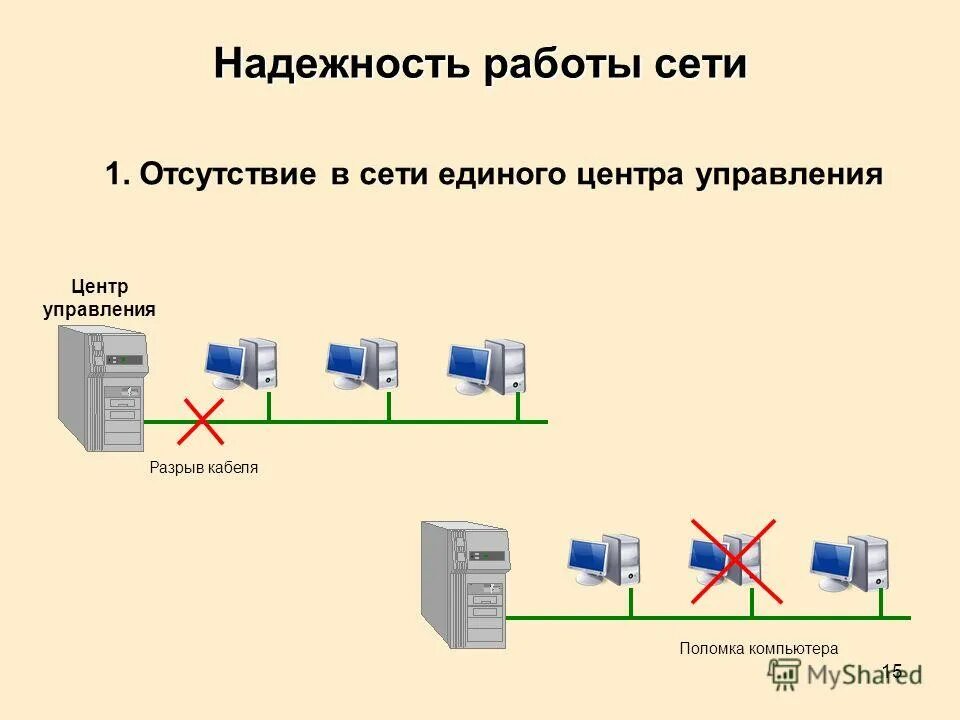 Какие есть сетевые работы