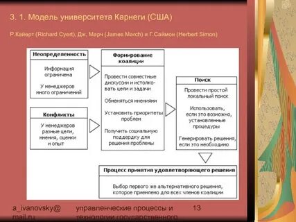 Процесс выбора альтернатив