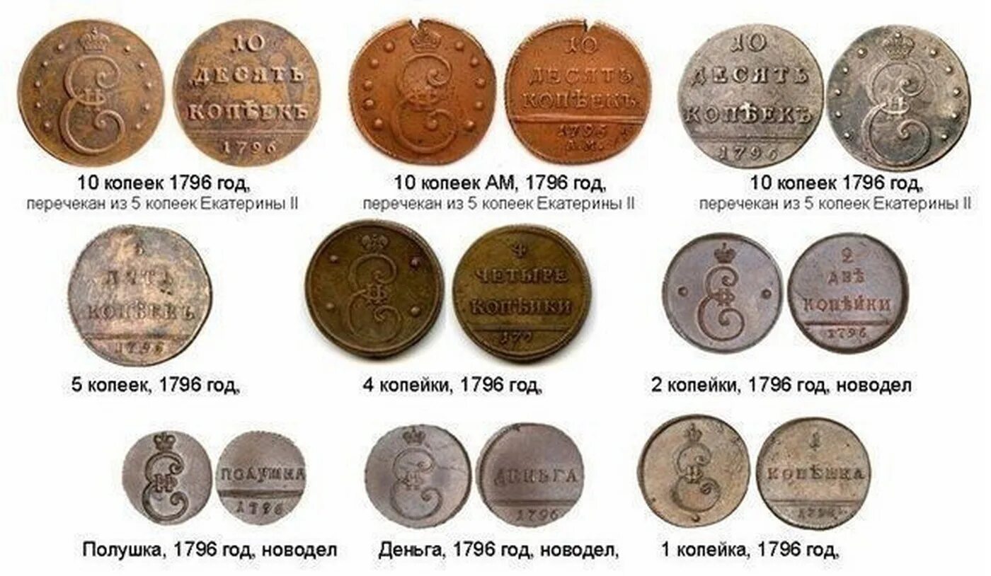 Старинные монеты названия. Старинные русские монеты названия. Старинные монеты с описанием. Названия русских монет. Сколько копеек 7