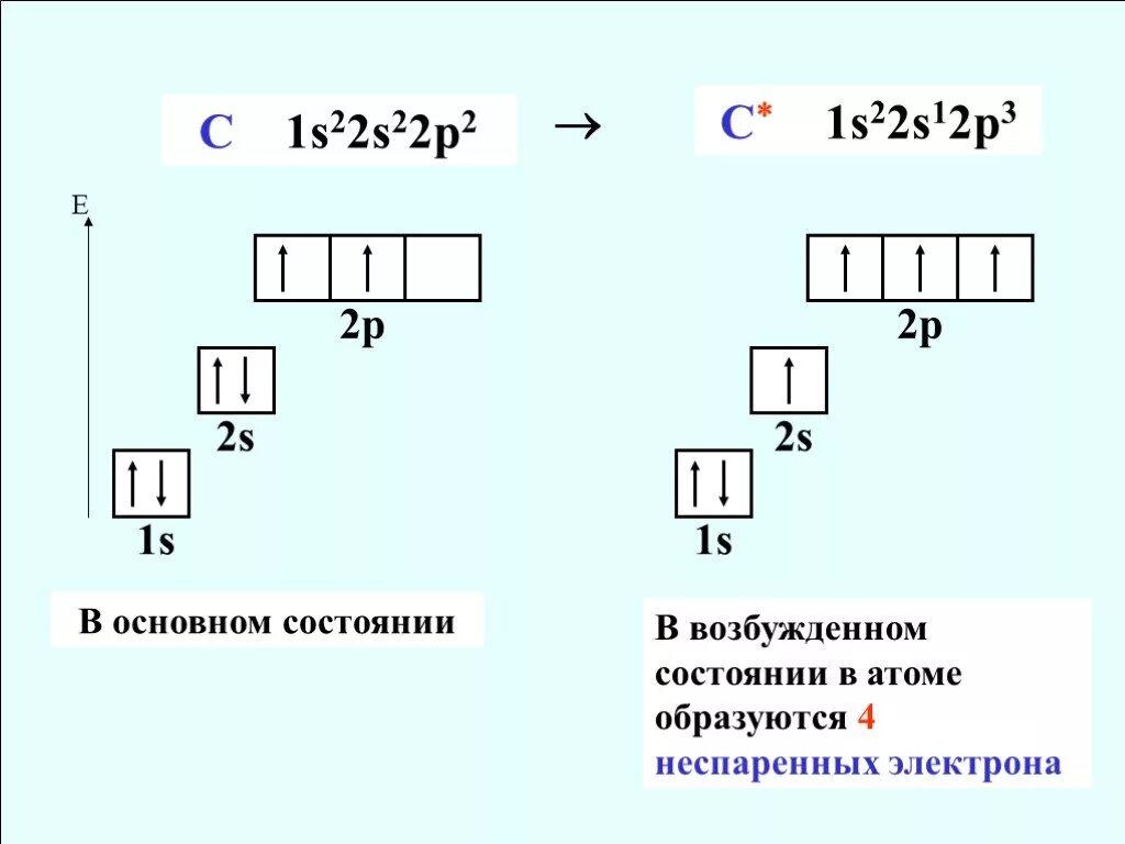 Первый возбужденный уровень атома. Строение атома возбужденное и основное состояние. Конфигурация возбужденного состояния углерода. Электронное строение серы в возбужденном состоянии. Основное и возбуждённое состояния атома.