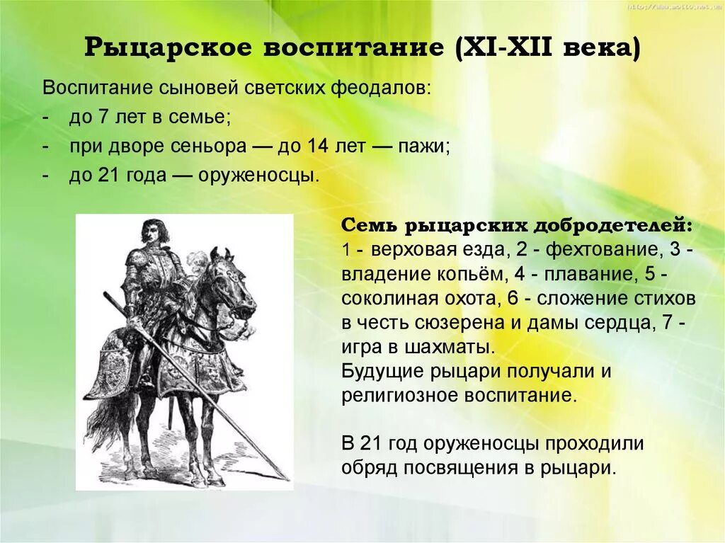 Феодалы при русском государе 5. Воспитание рыцаря. Рыцарское воспитание. Воспитание рыцаря в средние века. Рыцарское воспитание в средневековье.