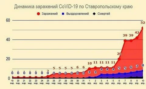 Аналитическая система заболеваемости министерства мониторинга ставропольский