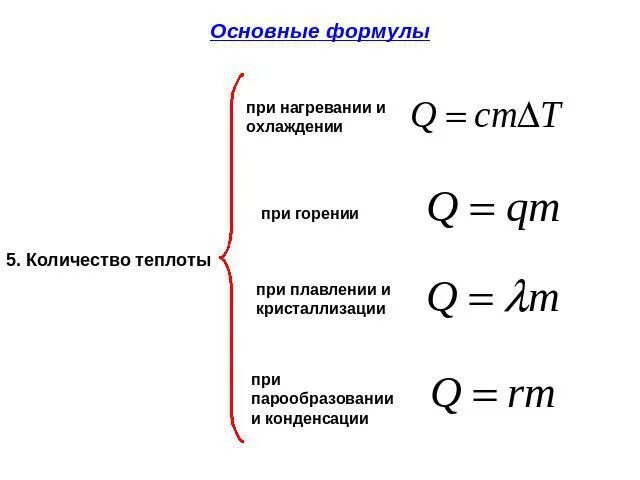 Теплота при нагревании охлаждении тел. Формула количества теплоты при нагревании. формула количества теплоты в физике. количество теплоты при нагревании и охлаждении формула. количество теплоты при нагревании и плавлении формулы.