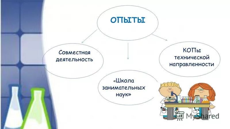 Опыт совместной работы. Опыт совместной работы. Стиль сотрудничества. Деятельность человечки. Менеджмент.