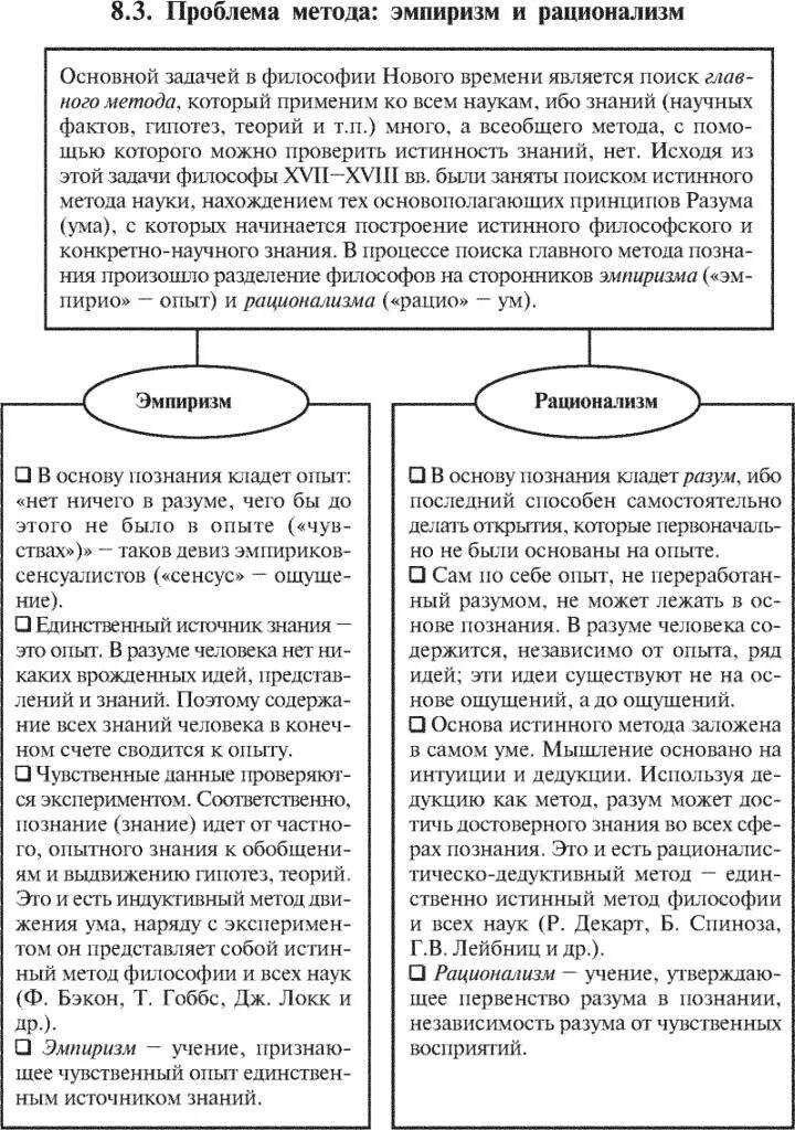 Философия нового времени представители и основные идеи. Эмпиризм и рационализм в философии таблица. «философия нового времени таблица эмпиризм. эмпиризм и рационализм нового времени. эмпиризм и рационализм в философии.