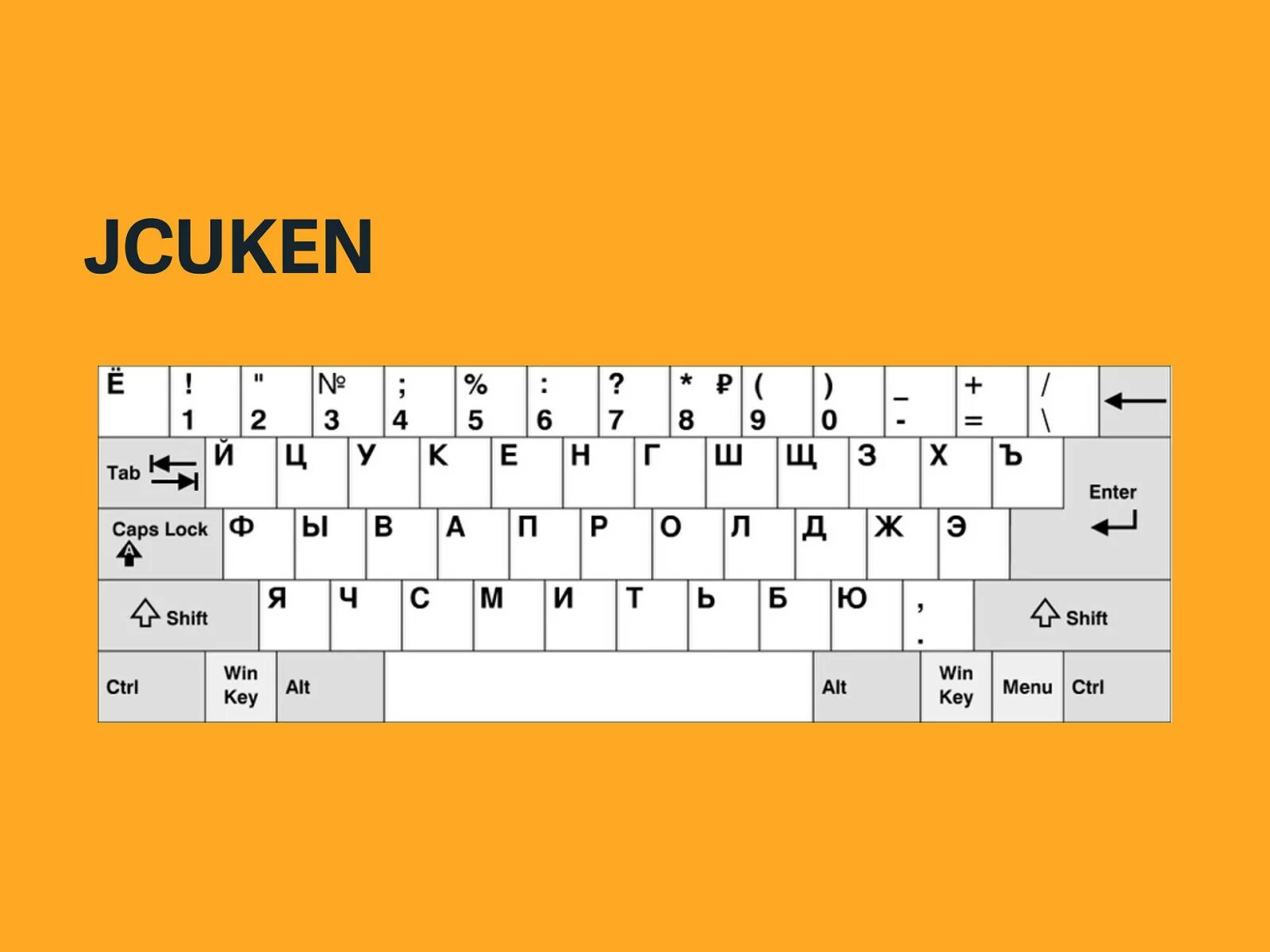 Раскладка русской клавиатуры на компьютере. Латинская и русская раскладка клавиатуры. Латинская раскладка клавиатуры это. Раскладка клавиатуры йцукен. Латинская раскладка клавиатуры