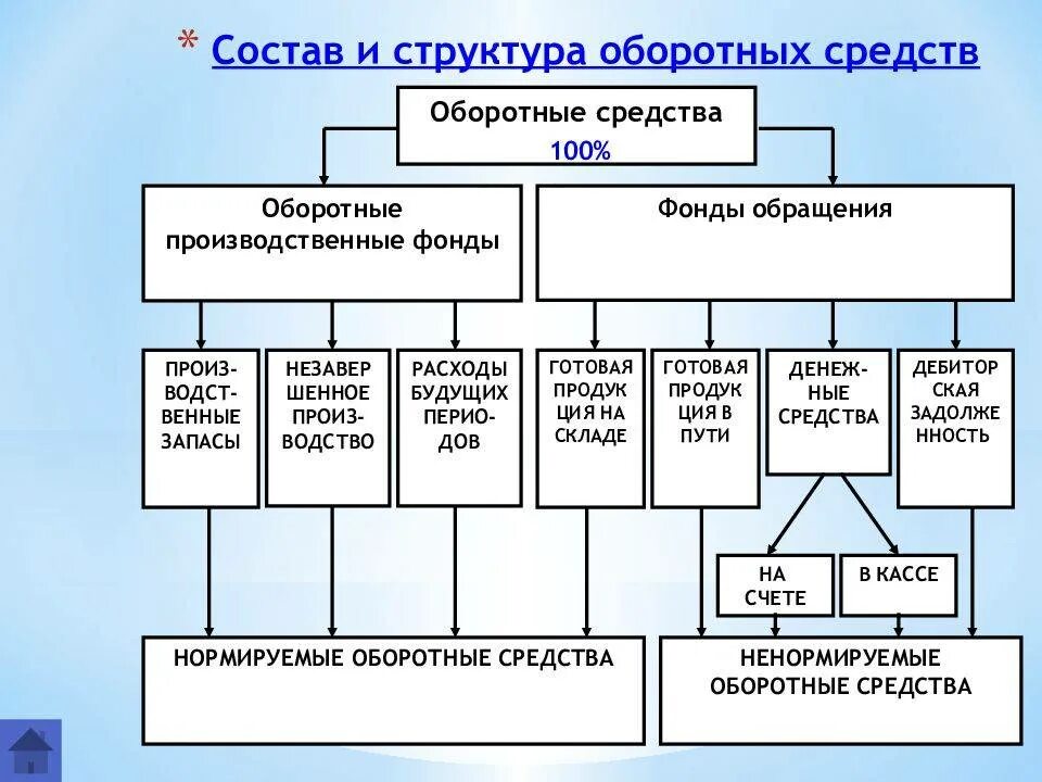 1 1 состав и структура. 1 1 состав и структура. 1 1 состав и структура. Сущность структуры основных средств. Классификация персонала организации.