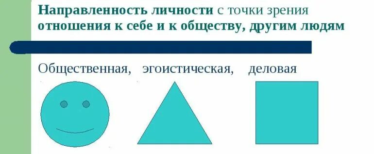 Тест на направленность. Психологическая направленность тест. Тесты определяющие личности. Тест басса направленность личности.