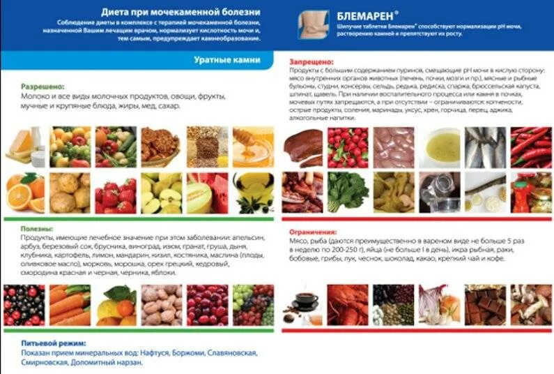 Продукты запрещенные при болезни. Диета при пиелонефрите почек. Рекомендации по питанию при пиелонефрите. Диетотерапия при пиелонефрите. Диетотерап при пиелонефр.