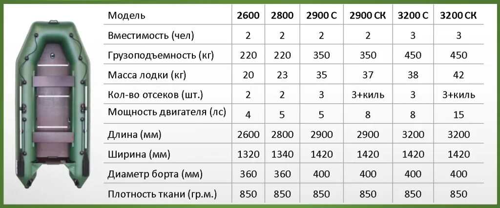 Сколько качать лодку пвх. Лодка Аква 2800. Лодка Аква 2800 с транцем. Слань Аква 2800 чертеж. Лодка Аква 2800 размер сидений.