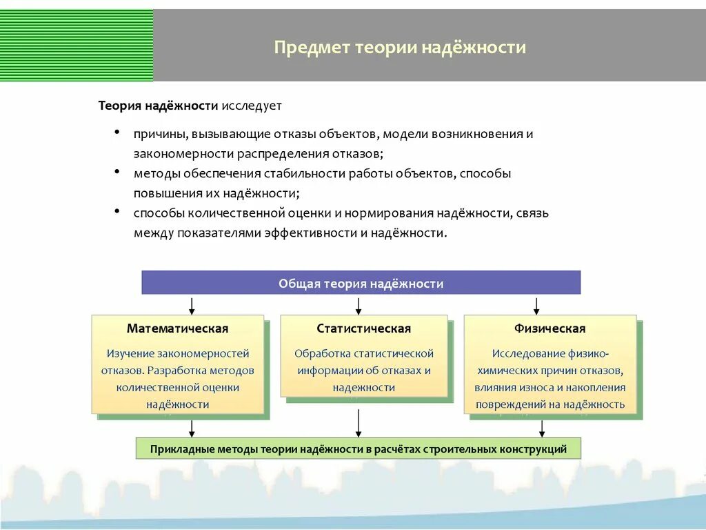 Модель надежности для невосстанавливаемой системы. Критерий надежности определяют свойства. Надёжность это определение. Основы надёжности оборудования. Математическая теория переговоров.