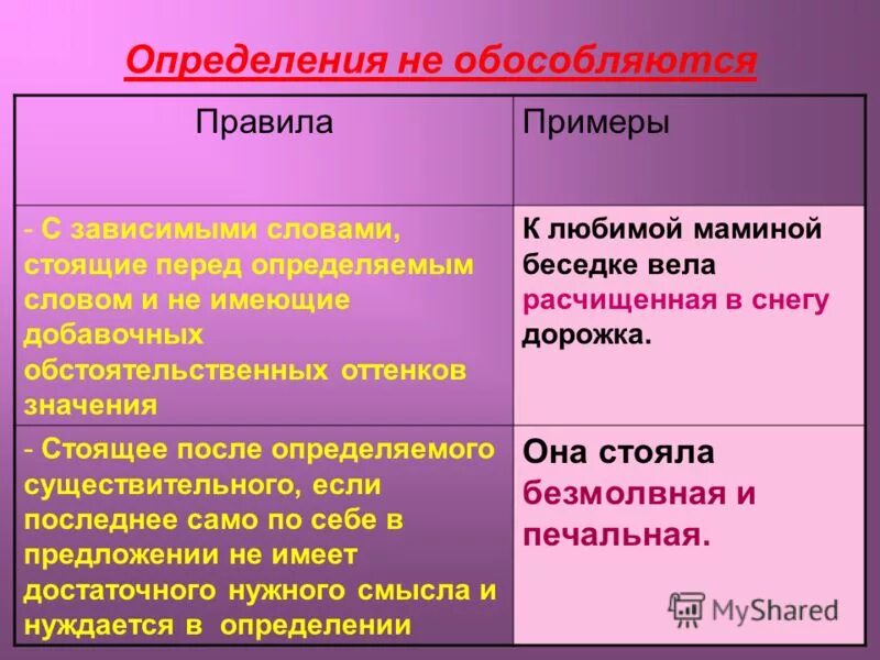 Приложение с зависимым словом