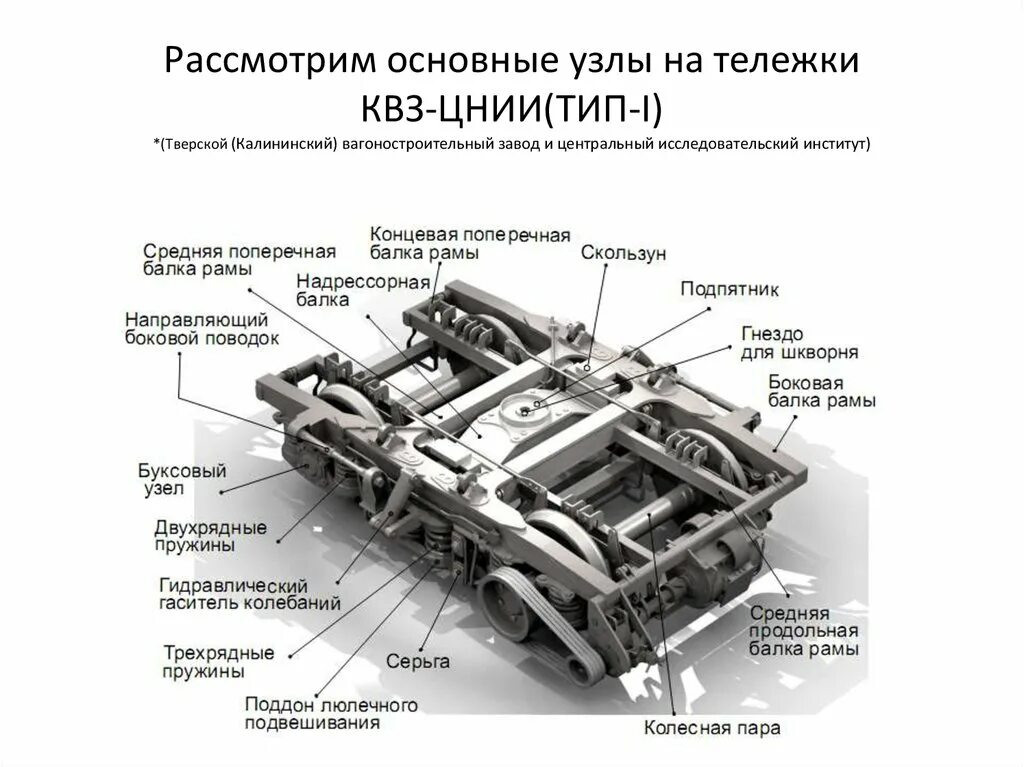 Конструкция тележки КВЗ-ЦНИИ. Тележка пассажирского вагона КВЗ-ЦНИИ. Тележка пассажирского вагона КВЗ-ЦНИИ-1. Тележка КВЗ-ЦНИИ-2.