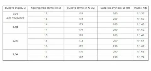 Высота и ширина ступеней крыльца