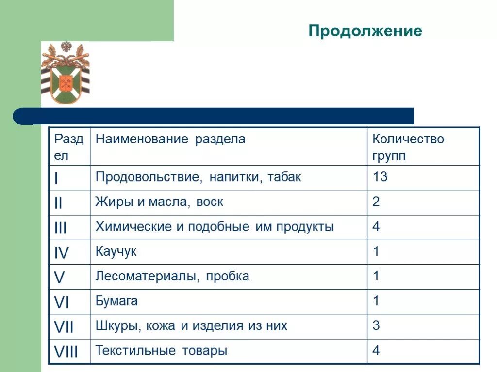 Наименование разделов. Количество. Количество групп. Наименование разделов и статей.