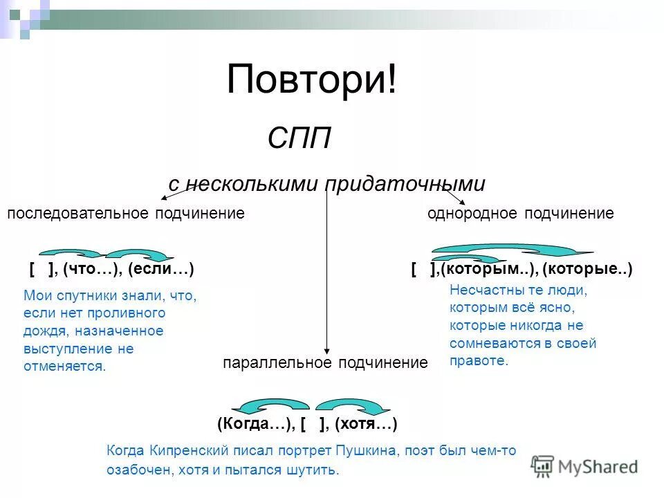 СПП С несколькими придаточными последовательное подчинение. Параллельное подчинение примеры. Если то Сложноподчиненные предложения. СПП повтор. Презентация спп с несколькими придаточными 9 класс