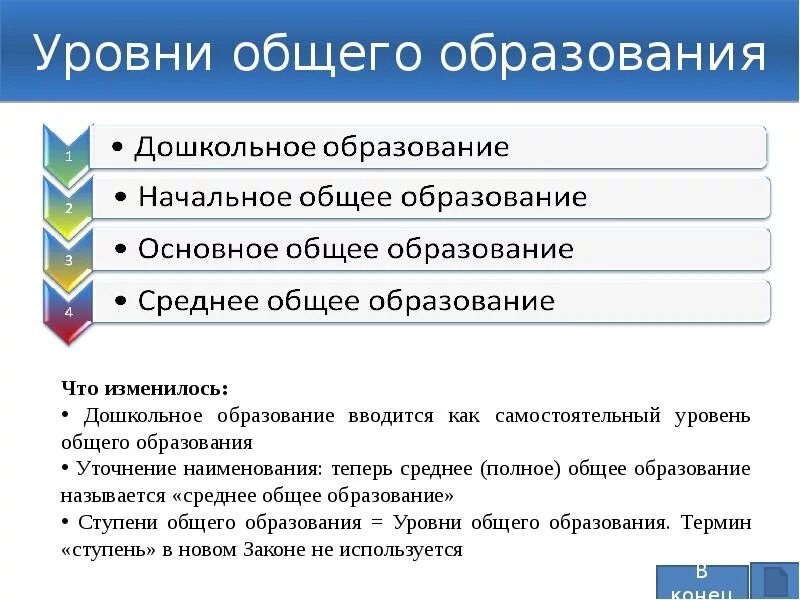 После школы какой уровень образования. Уровни общего образования. Уровни общего образовани. Уровн. Общего образования. Уровни общего Оброзова.