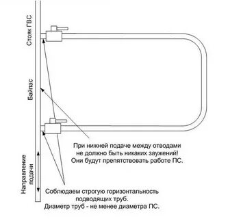 Схема подключения ванны