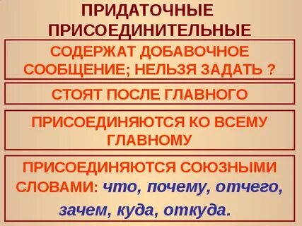 Присоединительные сложноподчиненные предложения