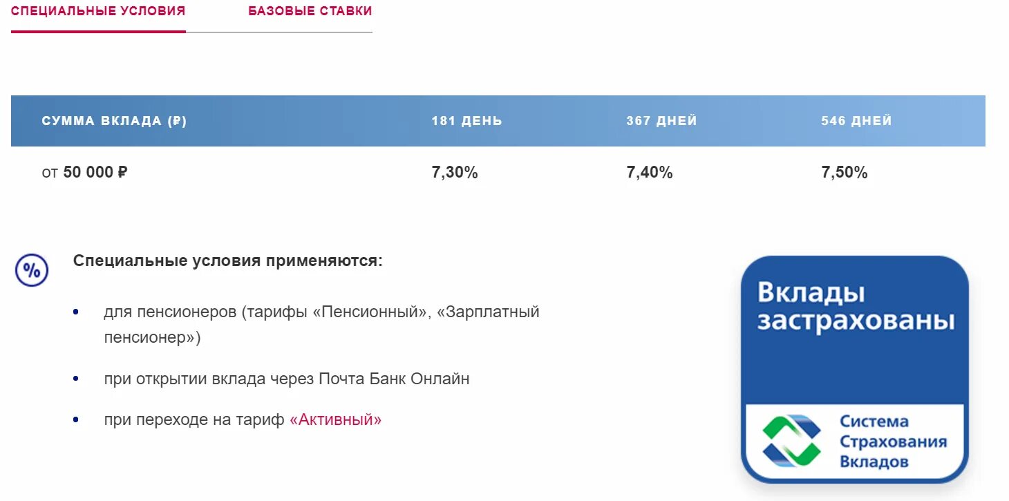 Спб почта банк вклад. Вклады почта банка. Почта банк депозиты. Ставка вклада почта банк. Процентные ставки в почта банке.