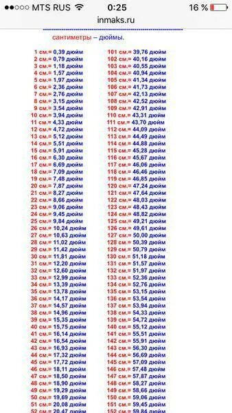 Дюймы в сантиметры таблица. 1.5 Дюйм в см таблица. Дюймы в сантиметры перевести таблица. Перевести дюймы в сантиметры. Сколько сантиметров в 1 12