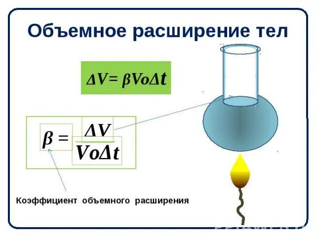 Формулы объемного расширения. Тепловое расширение тел формулы. Тепловое расширение твердых тел формула. Коэффициент объемного расширения воды. Объемное расширение твердых тел формула.