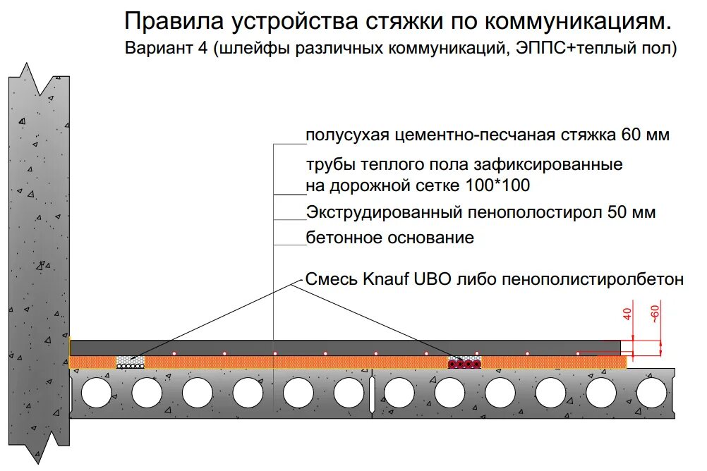 Какой толщины слой нужно снять. Толщина стяжки водяного теплого пола 10мм. Толщина стяжки над теплым полом водяным. Толщина цементно-песчаной стяжки для водяного теплого пола. Минимальная толщина стяжки с теплым водяным полом.