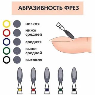 Жесткость фрез