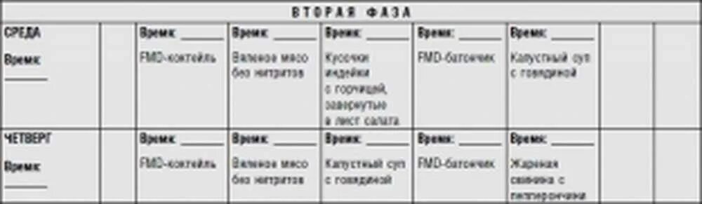 Метаболическая диета меню на каждый день. Хейли Помрой таблица. Диета Хейли Помрой 2 фаза. Диета Хейли Помрой таблица. Диета Помрой 1 фаза.