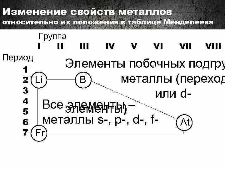 Изменение металлических свойств. Изменение металлических свойств по периодам. Изменение свойств металлов в таблице Менделеева. Изменение металлических свойств по периодам и группам. Сравнение металлических свойств