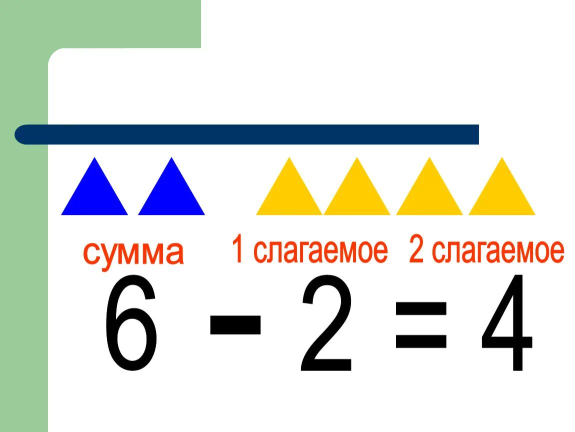 Определить сумму слагаемых