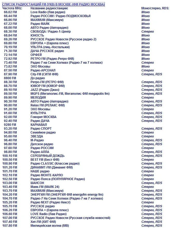 Радио списки песен слушать. Радио в Москве список частот. Частоты ФМ радиостанций в Москве. Список fm радиостанций Москвы. Радиостанции Москвы список частот.