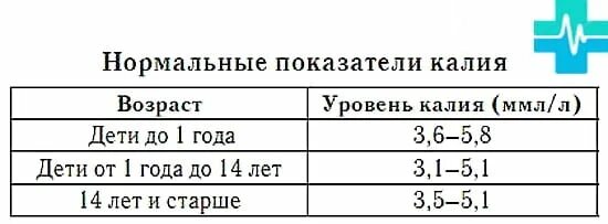 Магний в крови у мужчин. Норма калия в организме человека. Калий анализ крови. Калий в организме человека норма. Норма калия в крови.