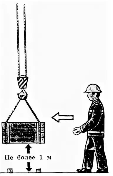Расстояние от поднятого груза. Стропальщик схема перемещения груза. Оттяжка для стропальщика. Оттяжка груза. Оттяжка для перемещения груза.