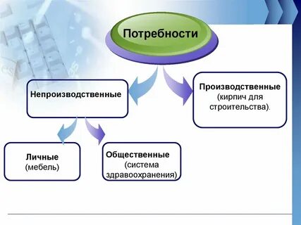 Индивидуальные и общественные потребности примеры