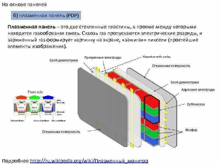 Из чего состоит телевизор. Схема плазменные-мониторы (pdp). газоплазменные мониторы строение. устройство телевизора плазмы схема. плазменный дисплей схема.