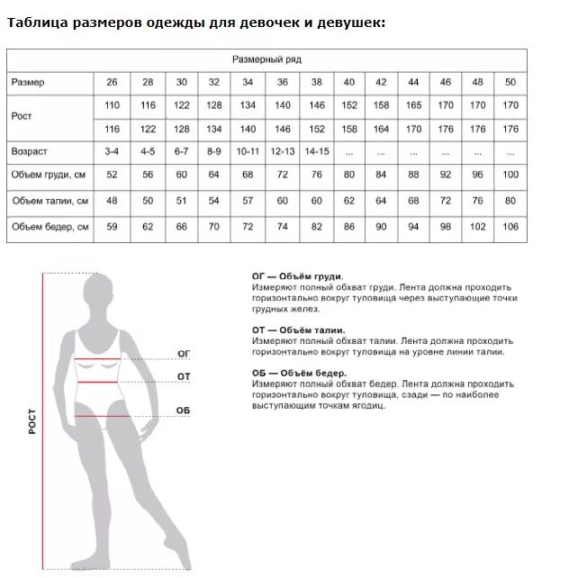 Размеры одежды великобритания россия. Гимнастический купальник solo Размерная сетка. Размерная сетка купальников для спортивной гимнастики. Гимнастические купальники Indigo Размерная сетка. Размерная сетка Соло одежда для гимнастики.