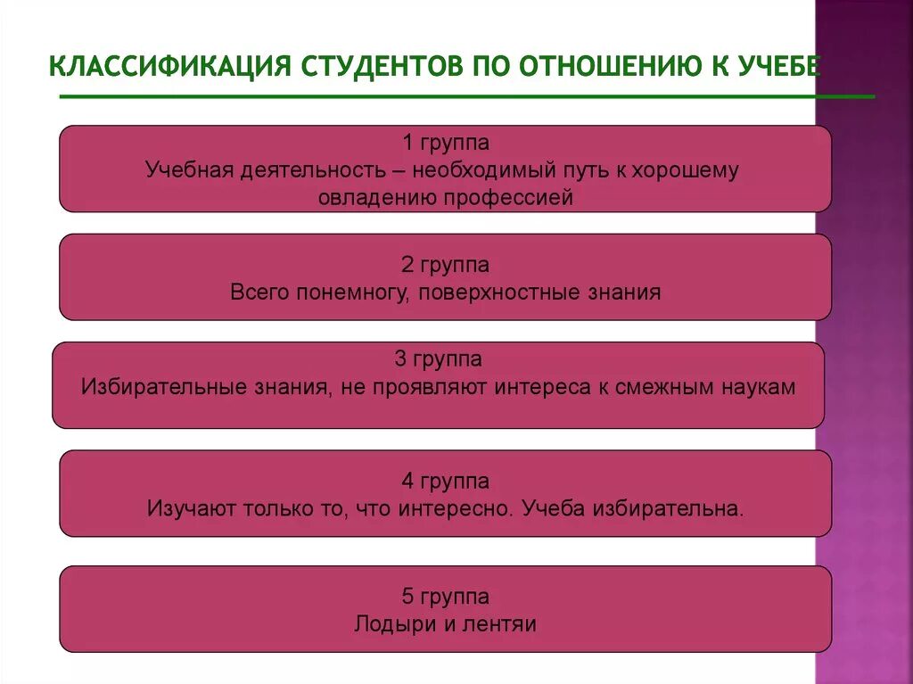 Признаки самостоятельной деятельности. Классификация студентов. Классификация в группе студентов. Классификация студентов "группа риска". Студенческая группа классификация групп.