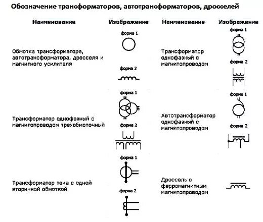 Принципиальная Схема Трансформаторной Подстанции - tokzamer.ru