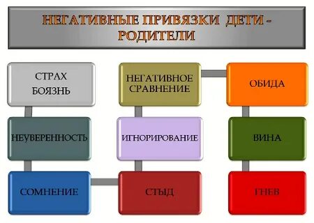 Вред страха