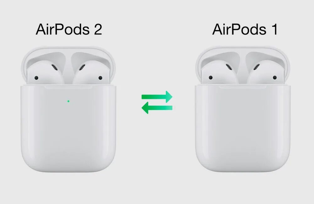 Отличия airpods. AIRPODS (1nd Generation). Айр подс 1 и 2. AIRPODS 2.1 vs AIRPODS 2.2. Apple AIRPODS 1 vs 2.