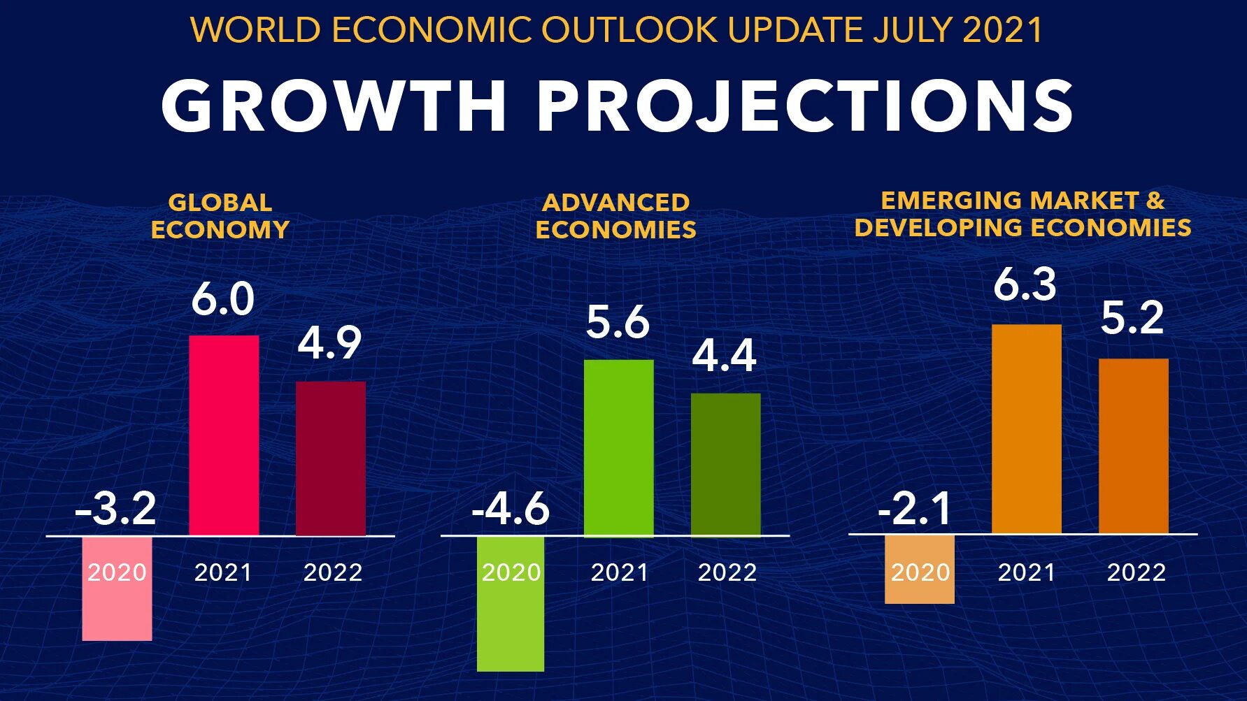 Мировая экономика 2021. ВВП Украины 2021. Мировой ВВП 2021.
