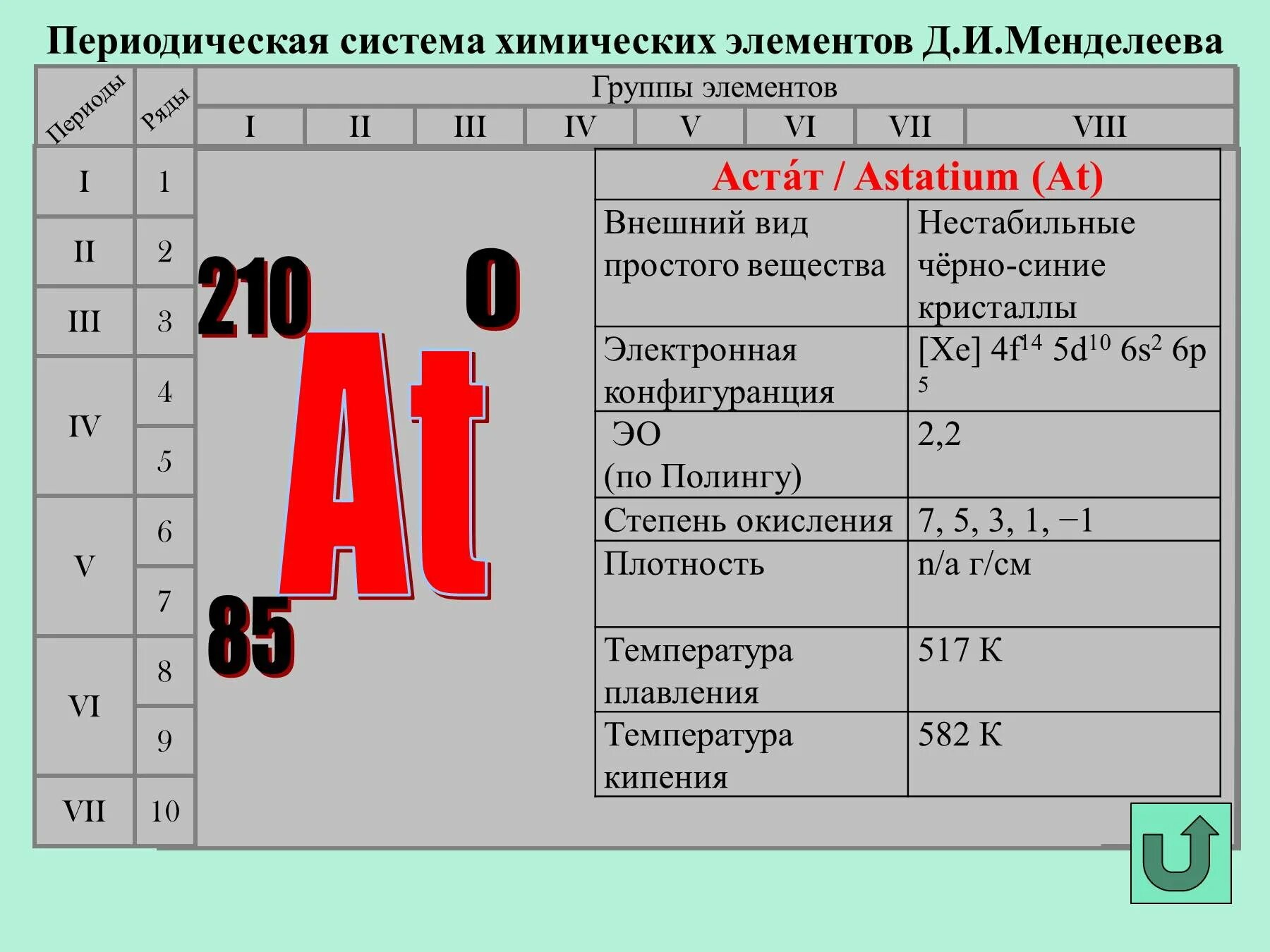 Фтор в соединениях проявляет степень окисления. Периодическая система химических элементов д.и Менделеева группы. Астат степень окисления. Галогены в таблице Менделеева. Характеристика элементов по периодической системе Менделеева.