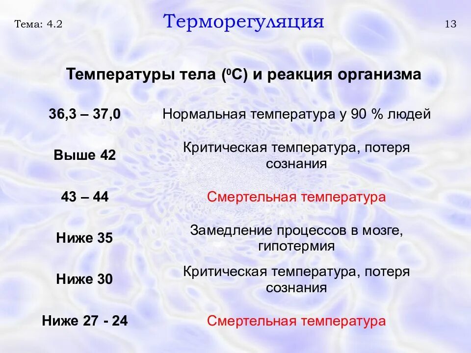 Температура тела. Температура человека. Нормальные показатели температуры тела. Показатели нормальной температуры тела у взрослого.