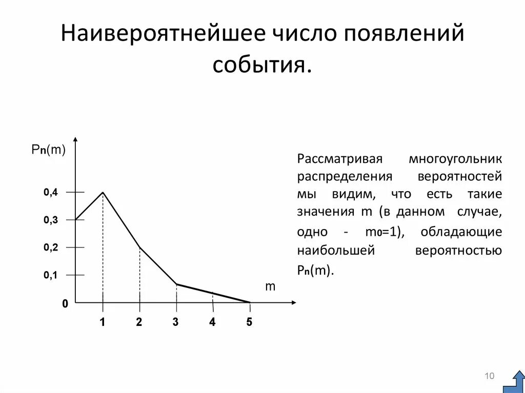 Число событий. Метод наиболее вероятных чисел. наивероятнейшее число. график событий м вероятностью 50%.