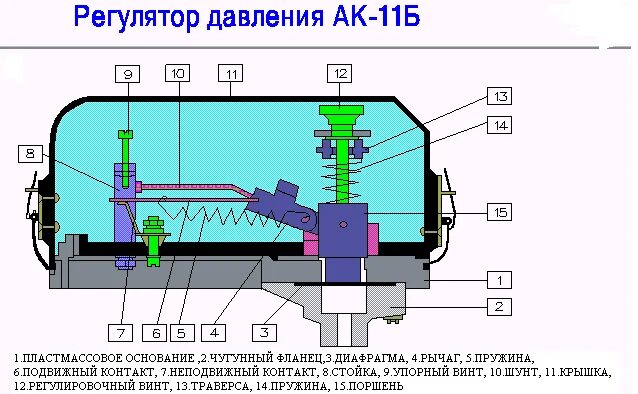 Давление воздуха в резервуаре компрессора