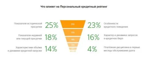 Узнать кредитный рейтинг физического лица