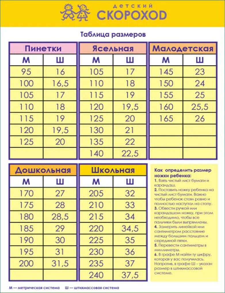 Длина стелек детского размера. Скороход обувь Размерная сетка. Размерная сетка Скороход детская. Сапоги зимние Скороход Размерная сетка. Скороход Размерная сетка ботинок детских.